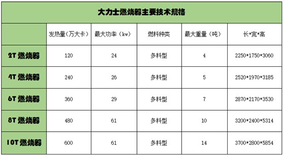 生物質(zhì)燃燒器規(guī)格