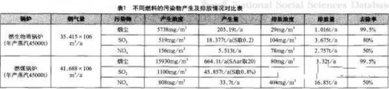 大力士生物質燃燒機