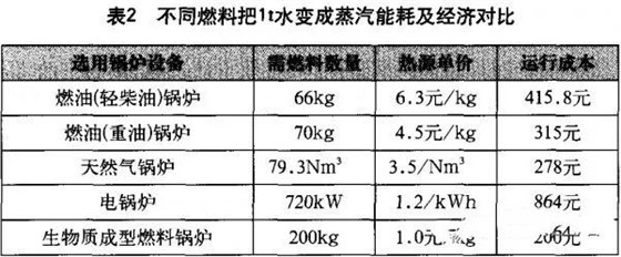 大力士生物質燃燒機廠家