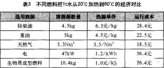 大力士生物質燃燒機