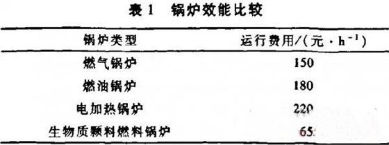 大力士生物質(zhì)燃燒機(jī)