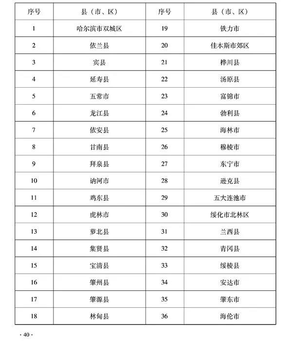 黑龍江秸稈固化成型燃料站最高補貼177萬元！