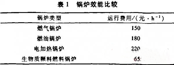 利用農作物秸稈生產生物質“顆?！比剂希ǘ? title=