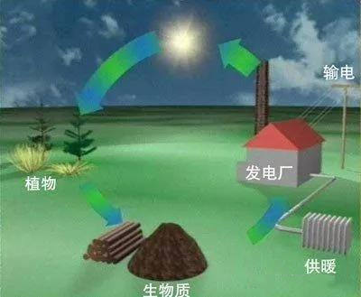 浙江實(shí)施財(cái)政支持推進(jìn)農(nóng)作物秸稈綜合利用2